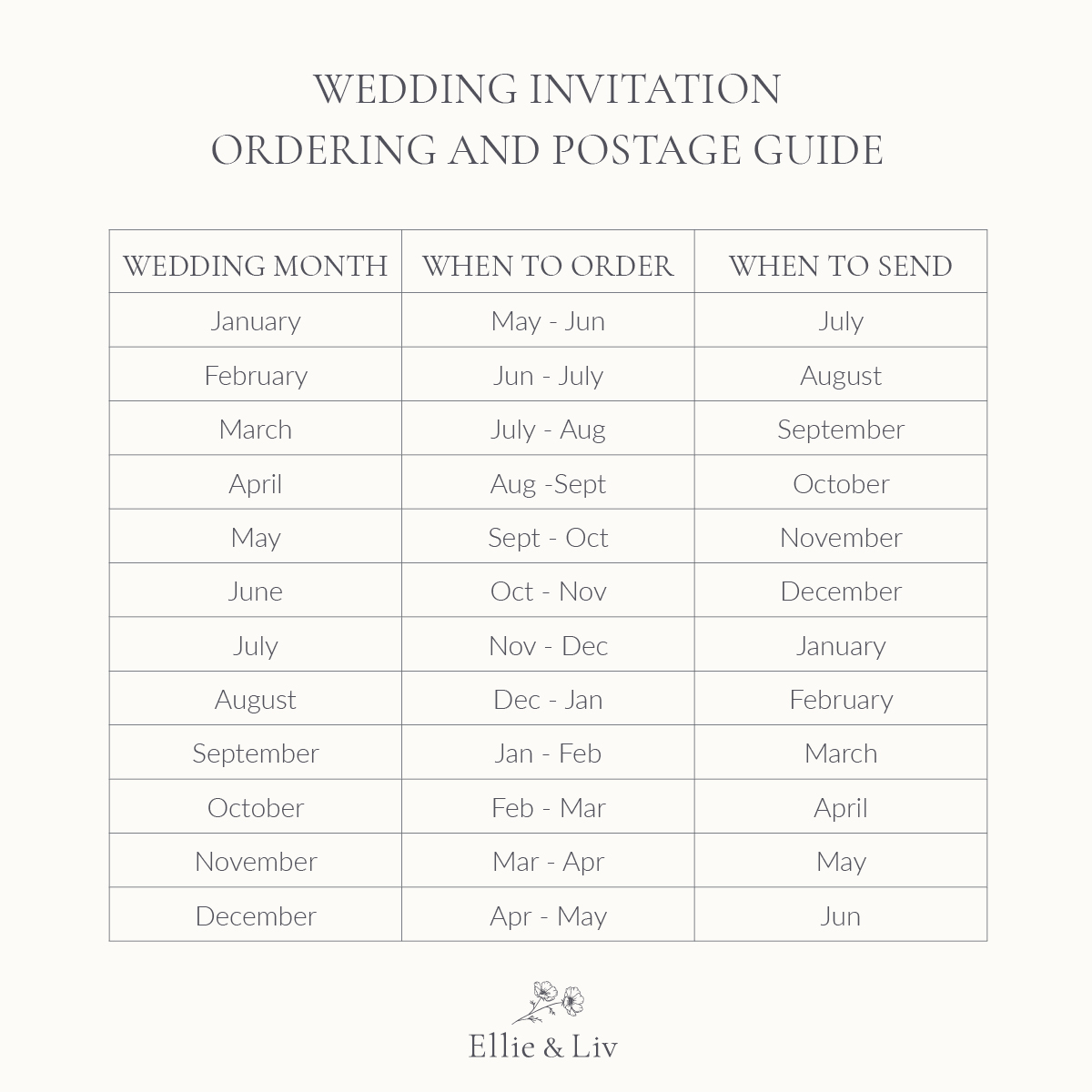 Send wedding invite guide. Ordering and postage guide